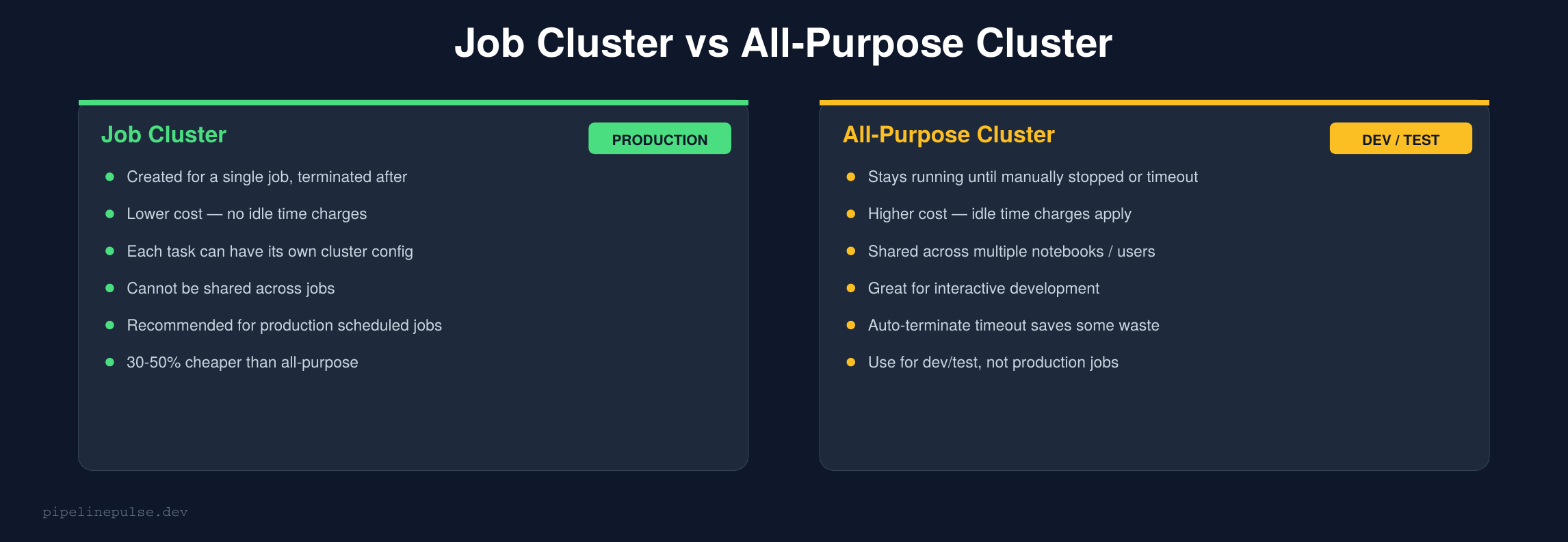 Job cluster vs all-purpose cluster comparison