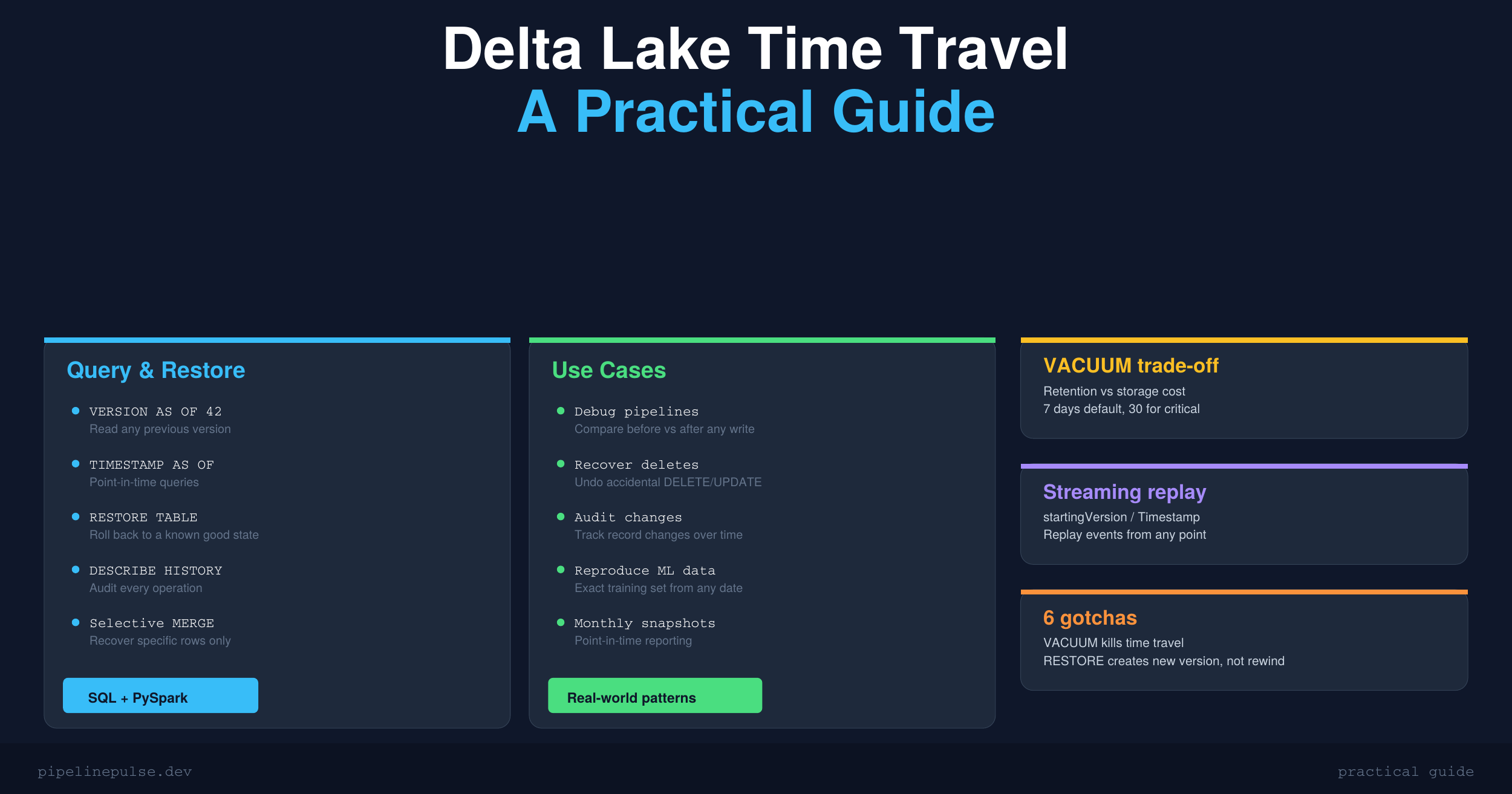 Delta Lake Time Travel: A Practical Guide