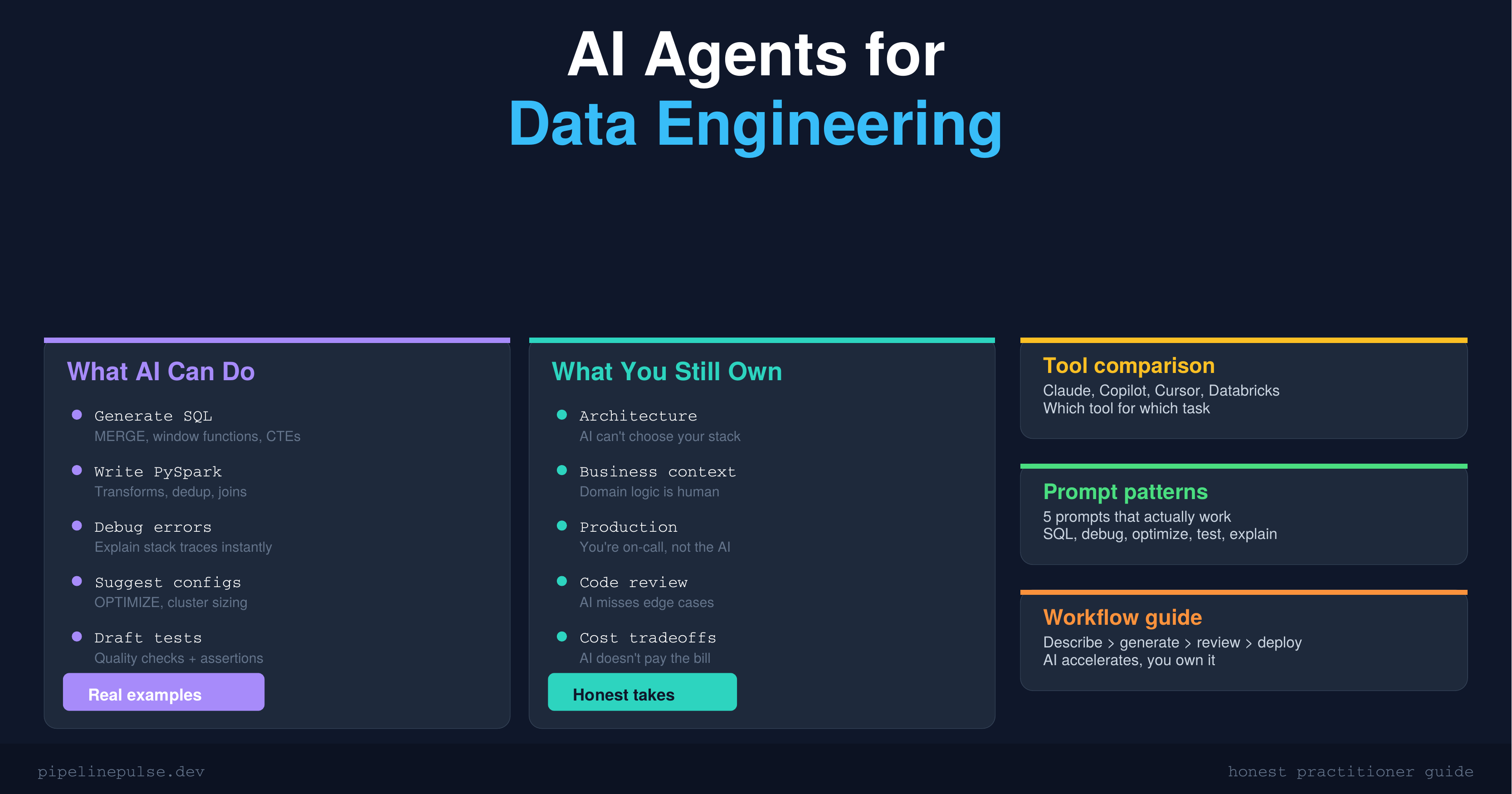 Using AI Agents for Data Engineering: A Practical Guide