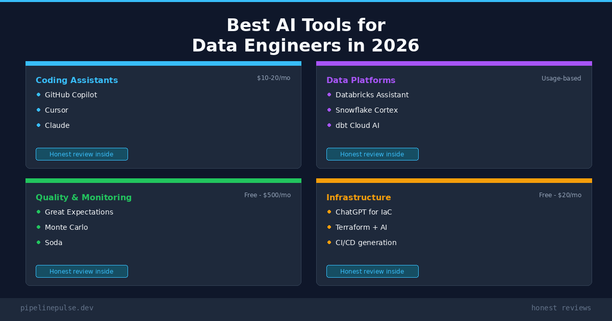 Best AI Tools for Data Engineers in 2026 [Honest Reviews]