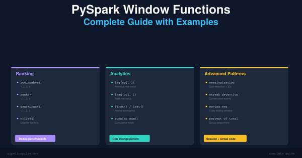 PySpark Window Functions: The Complete Guide with Examples