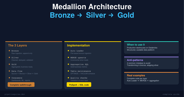Medallion Architecture Explained (Bronze, Silver, Gold)
