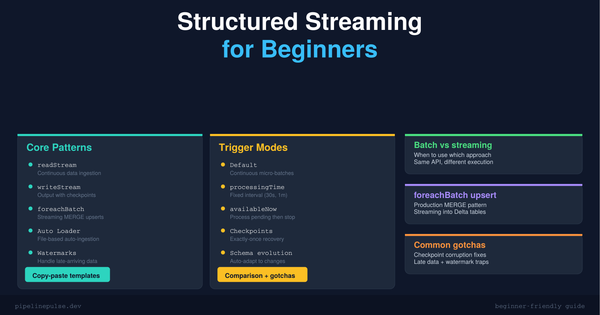 Apache Spark Structured Streaming for Beginners